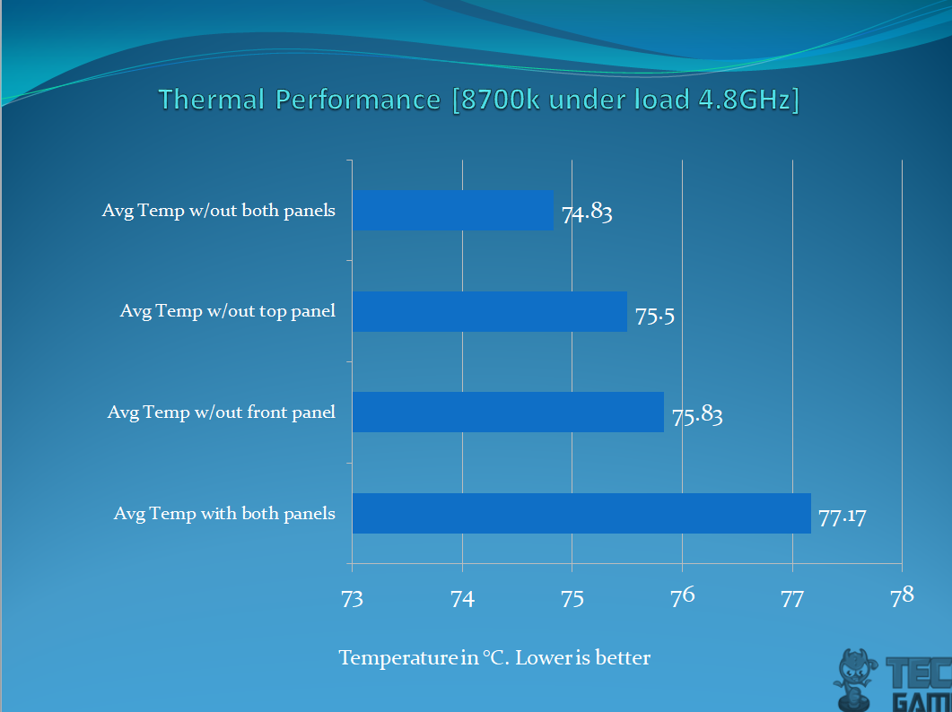 H500P Mesh Thermal Performance