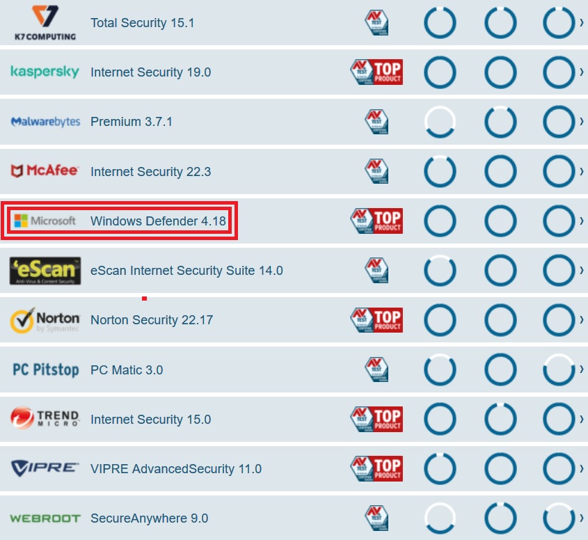 Intel Chipset Device Software Failed