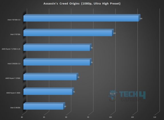 AMD Ryzen 5 3600 Review