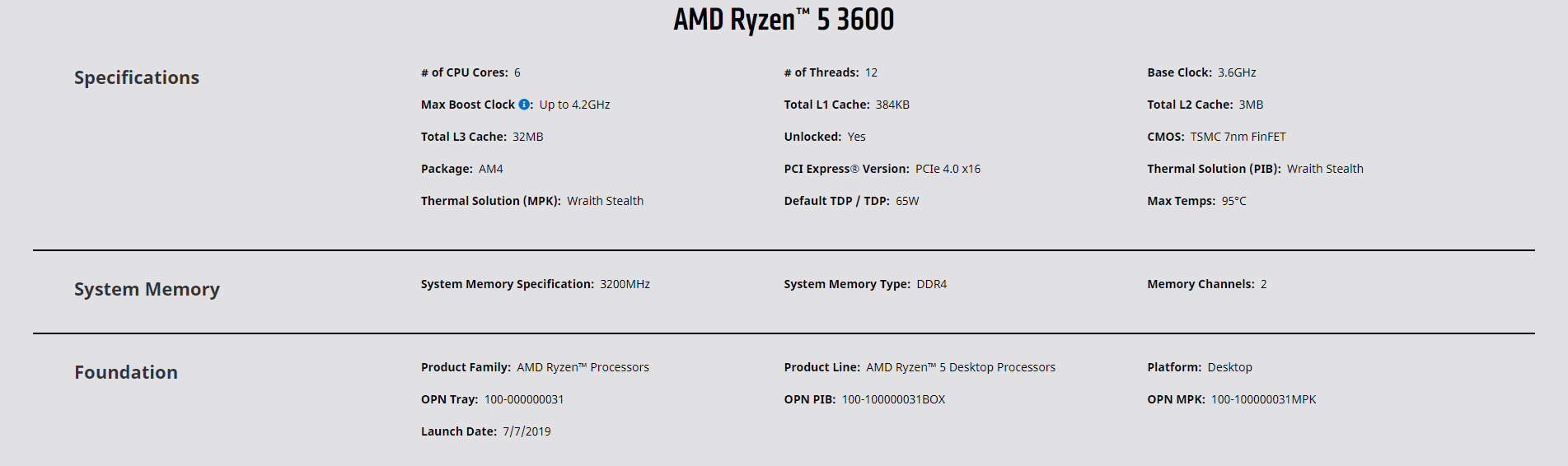 tigger Alvorlig Isolere AMD Ryzen 5 3600 Review 2023: Worth Buying? - Tech4Gamers