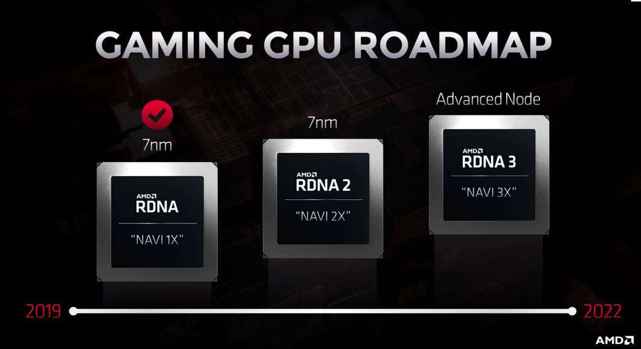 Samsung Exynos SoC with AMD RDNA GPU is up to 3x times powerful ...