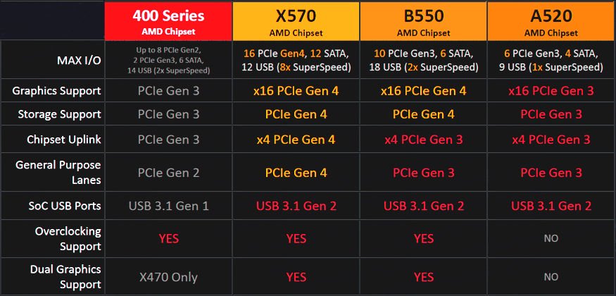 Ryzen 4000 Compatible Motherboards 2024 favors