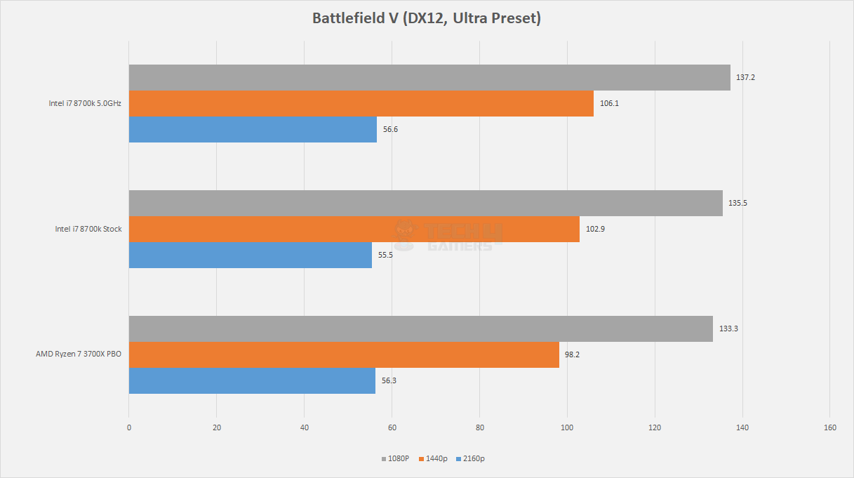 Battlefield V DX12 - ryzen 7 3700x