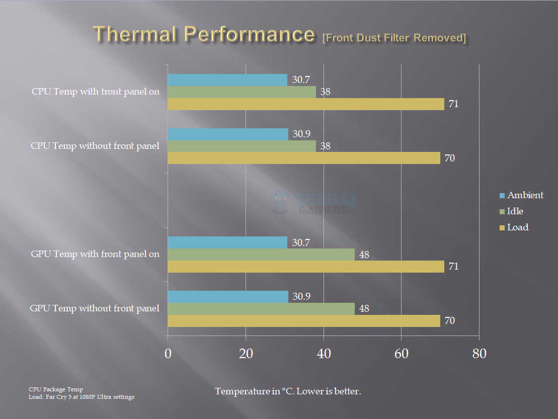 Aerocool Computer Case Thermal Performance Configuration 