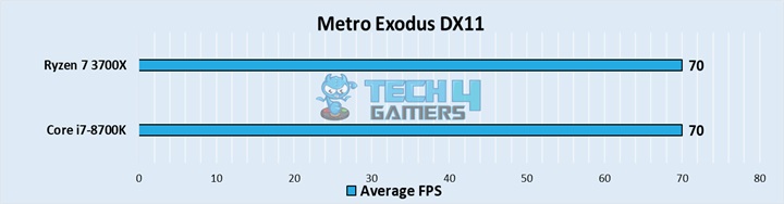 Metro Exodus DX11
