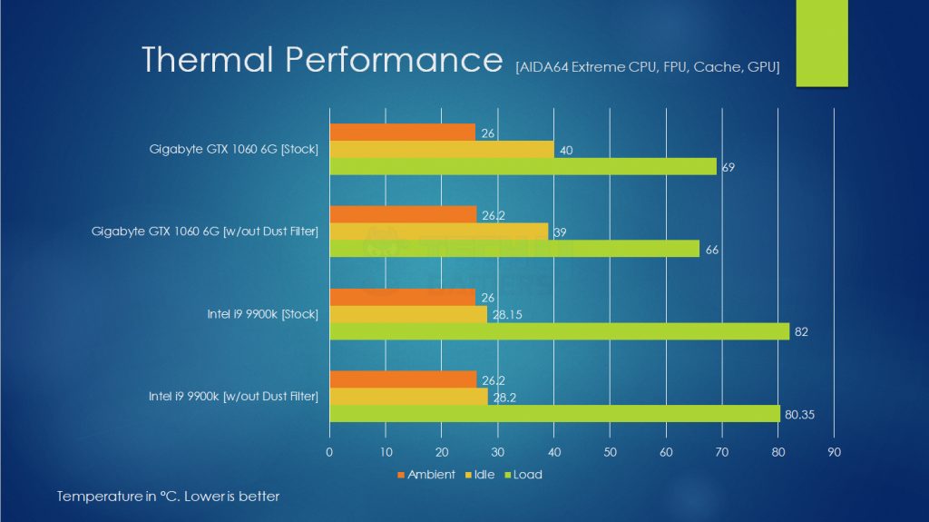 nx 800 thermal Result 