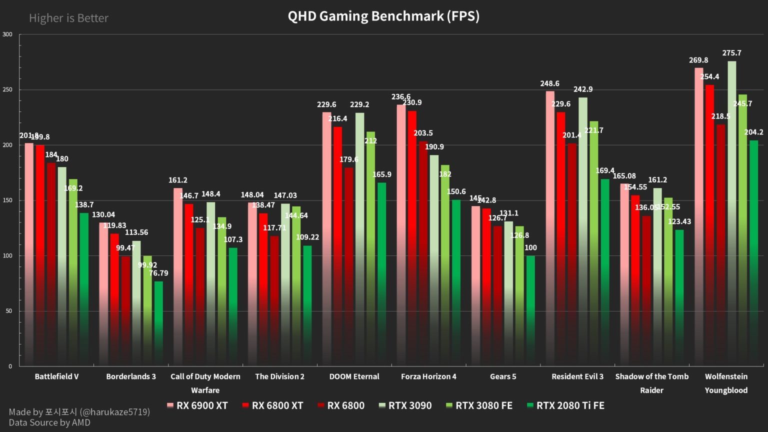 compare graphics cards guide 2015