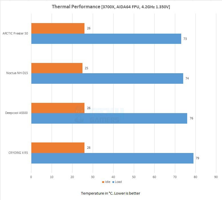As500 Thermal Performance