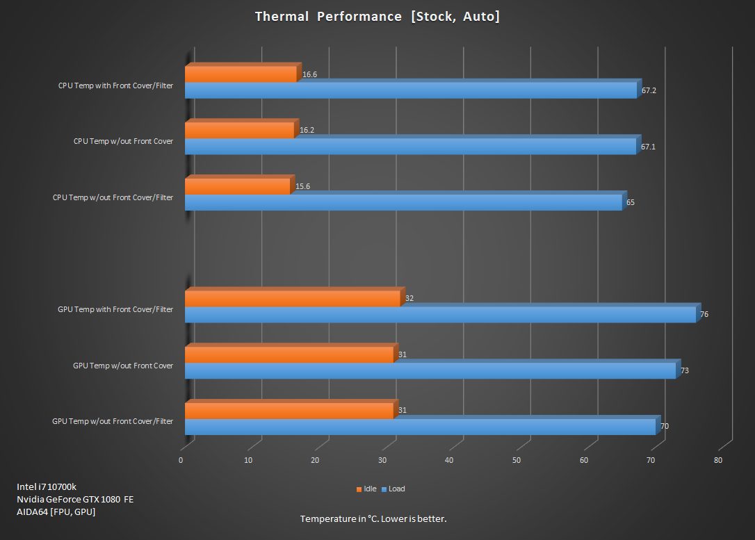 xpg cases testing 