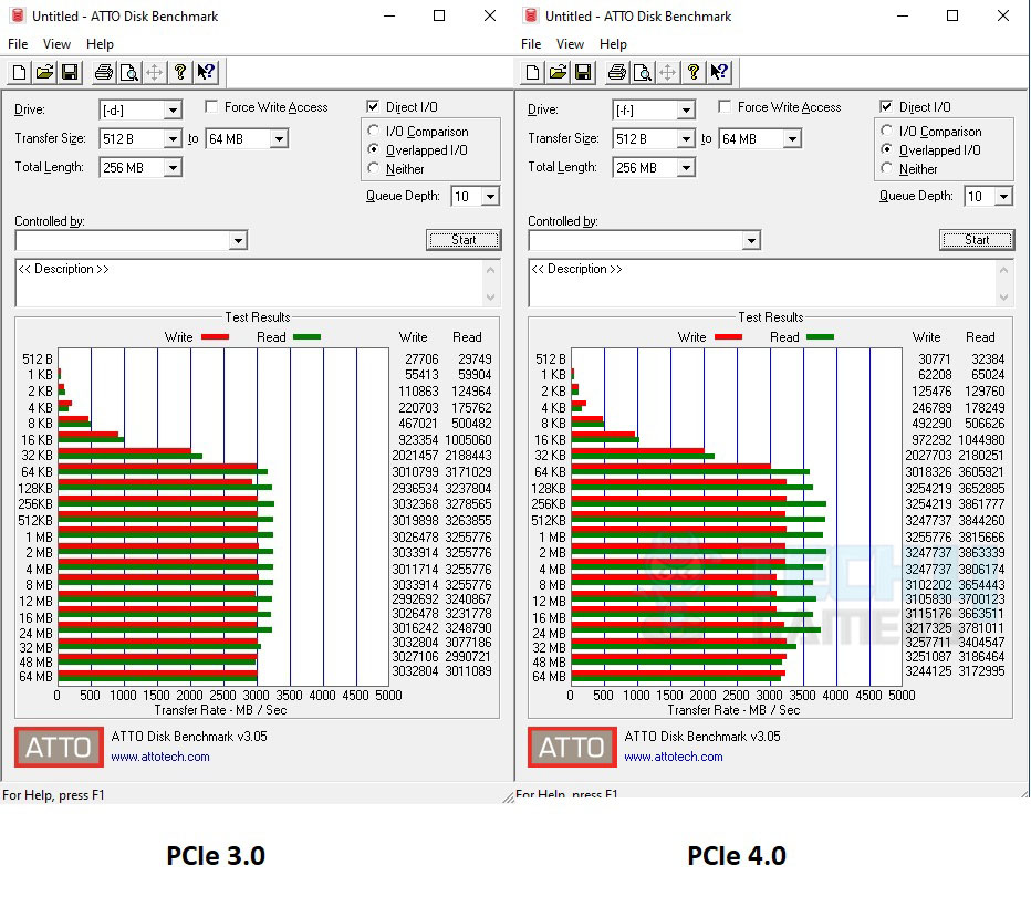 S50 testing result of Compression benchmark run.