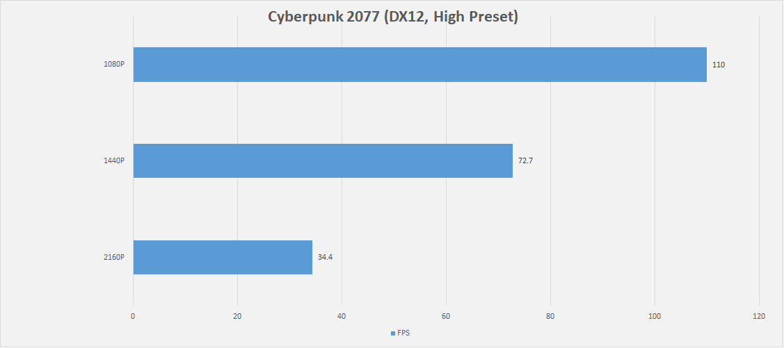 Cyberpunk DX12