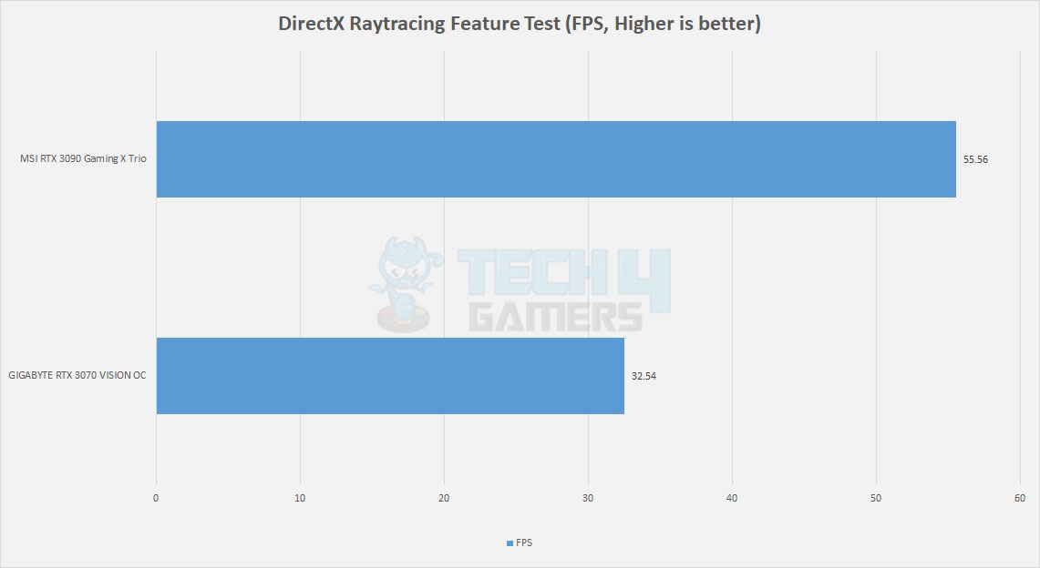 DirectX Raytracing Feature Test