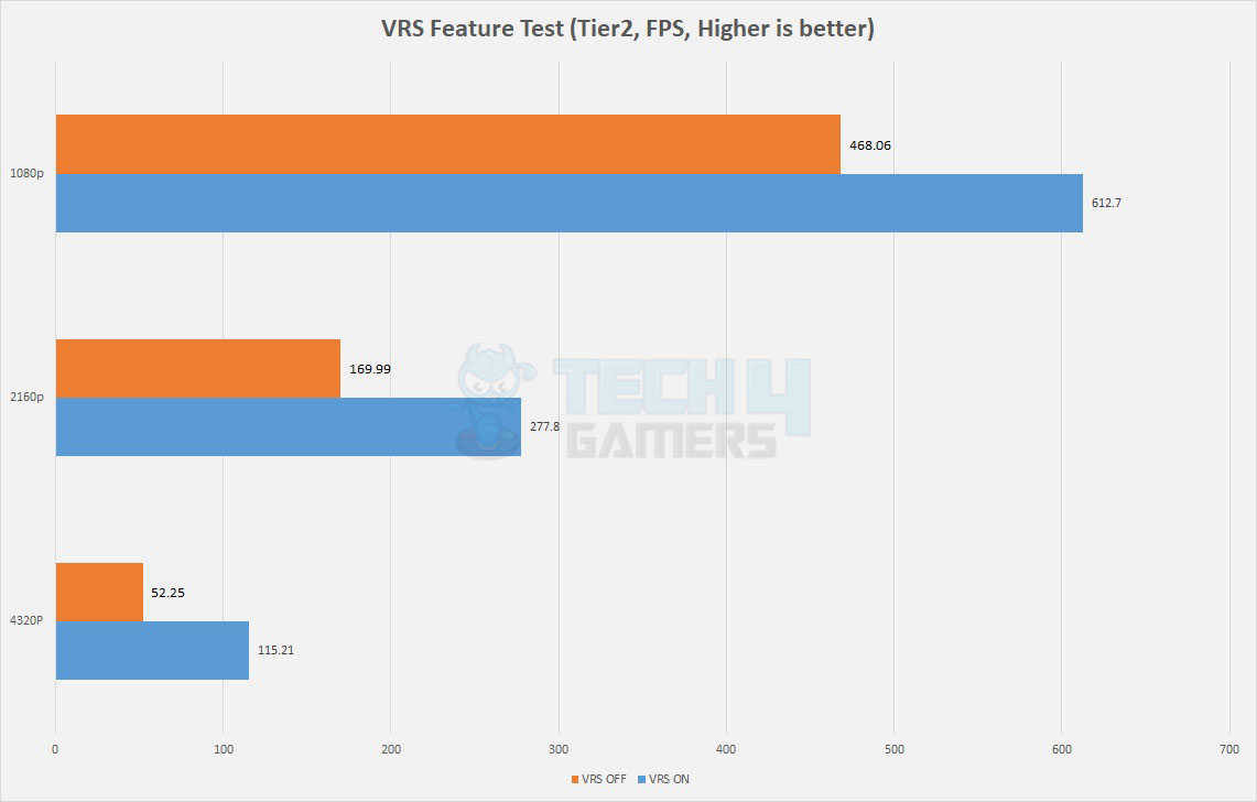 VRS Feature Test Tier2