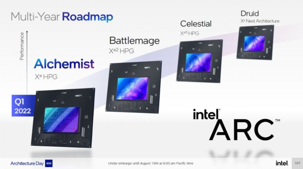 Intel Graphics Card Roadmap