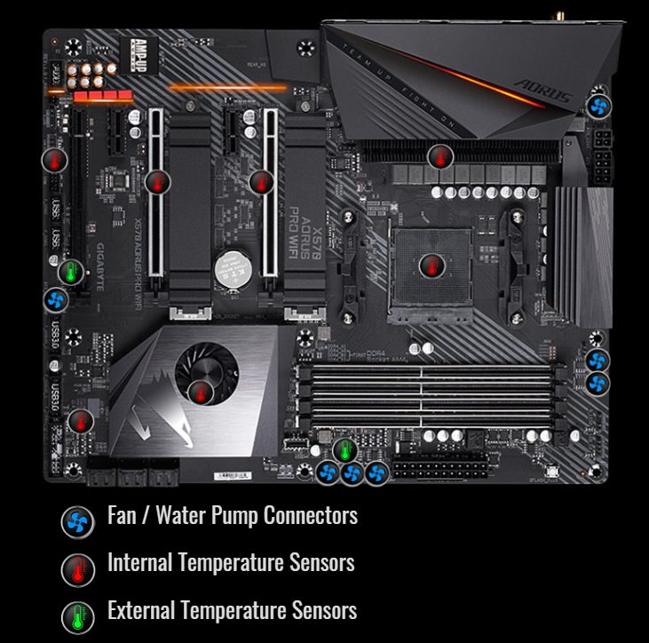 gigabyte x570 cooling