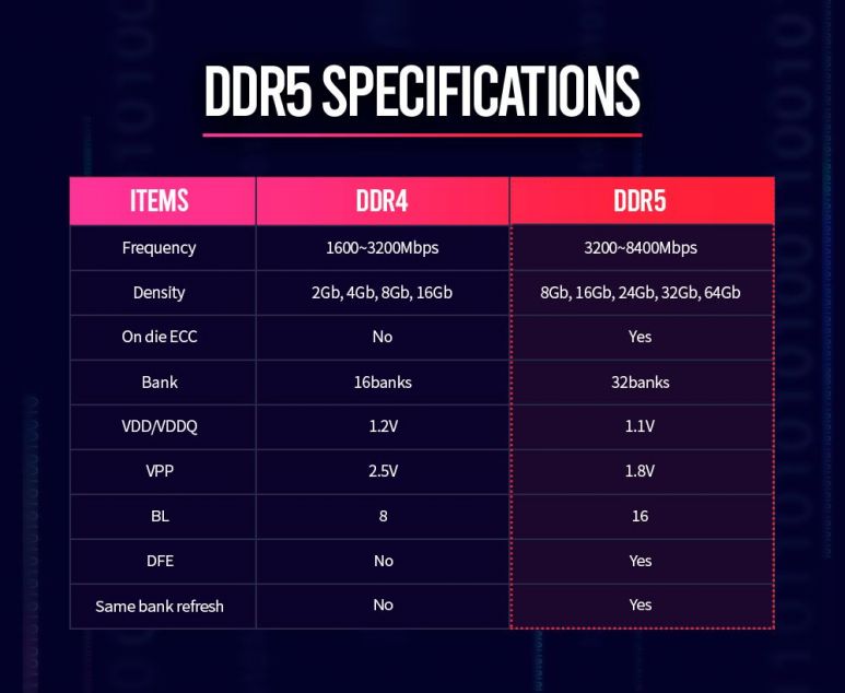 DDR5-Ram-Specifications.jpg