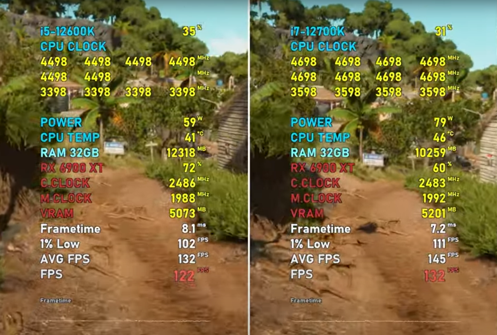 Core i7-12700K vs. Core i5-12600K Far Cry 6
