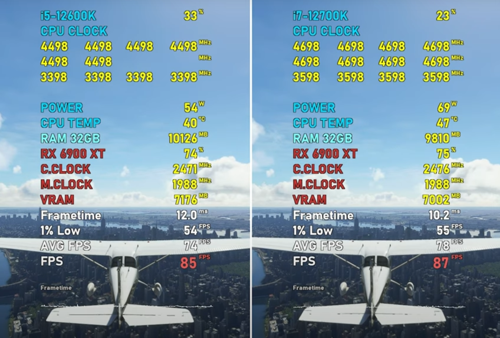 Core i7-12700K vs. Core i5-12600K MS Flight Simulator