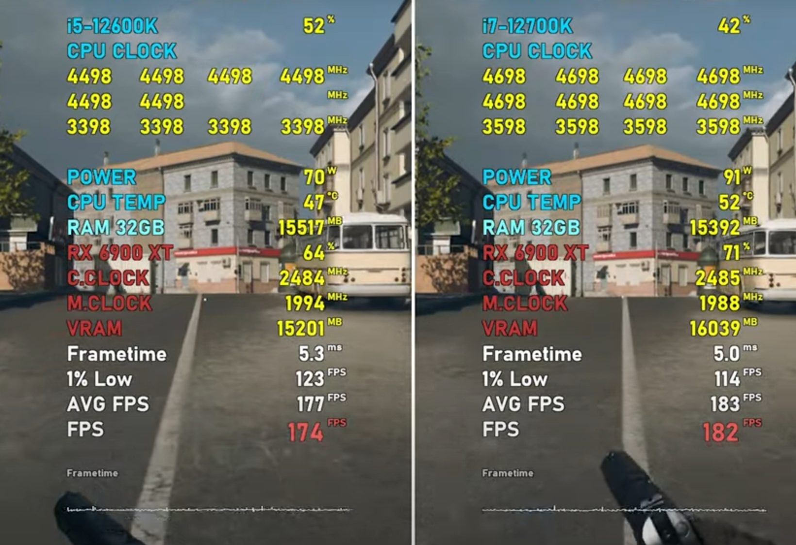 Core i7-12700K vs. Core i5-12600K COD Warzone