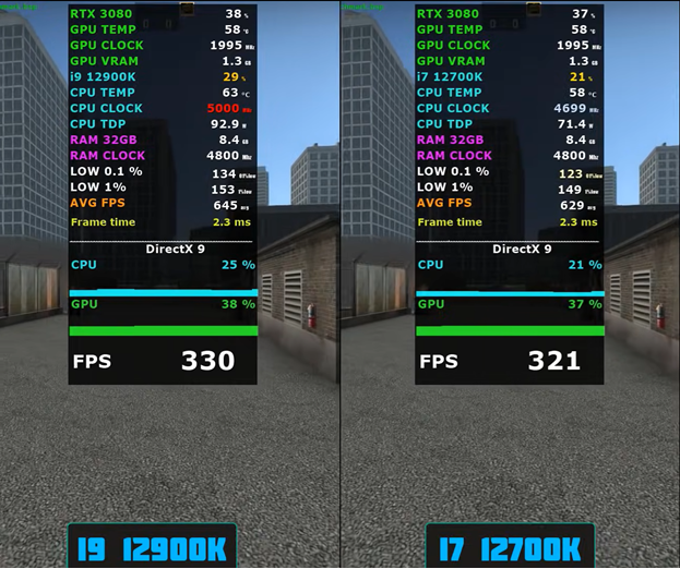 CS: GO - i9-12900k vs i7-12700k