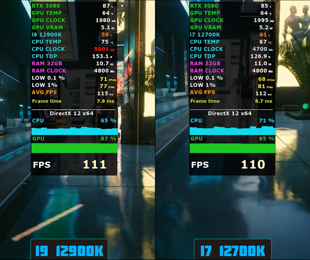 Cyberpunk 2077 - i9-12900k vs i7-12700k