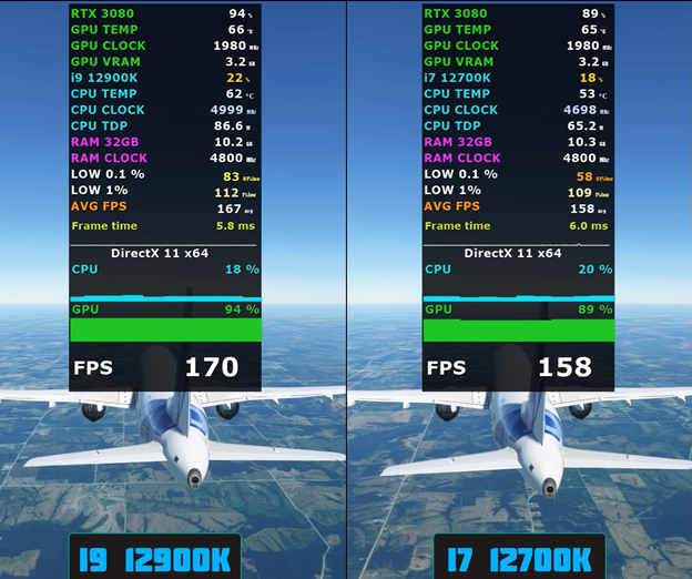 i9-12900k vs i7-12700k Benchmarks