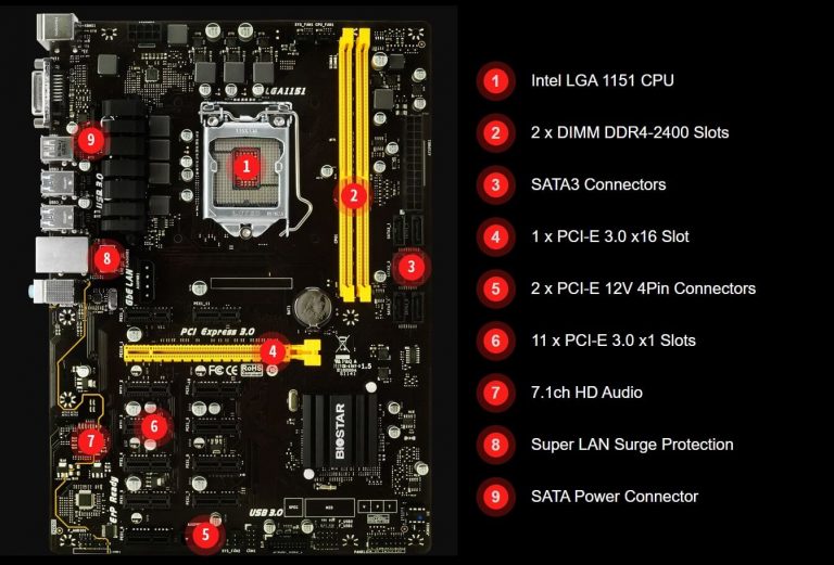 9 Best Motherboard For Mining Tech4Gamers