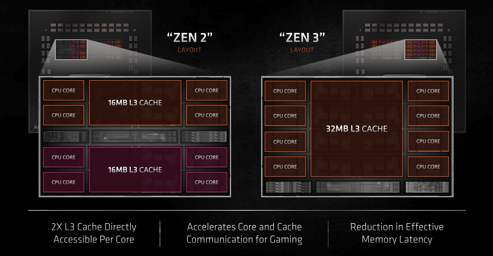 AMD's Zen 2 vs. Zen 3