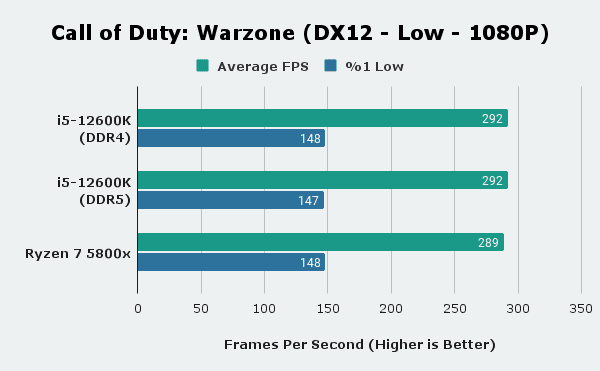 Warzone