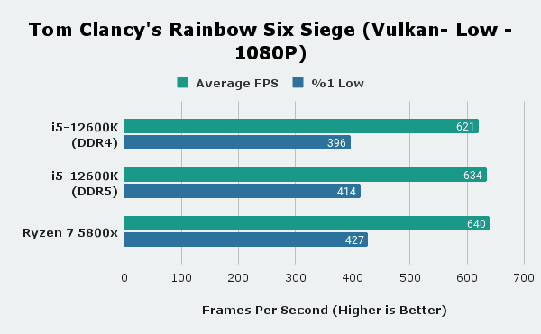 Rainbow Six Siege