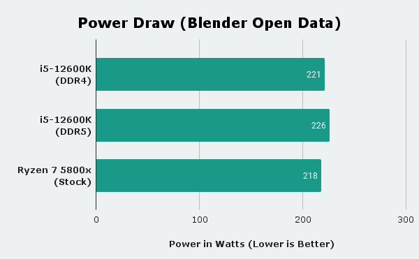 Power Draw