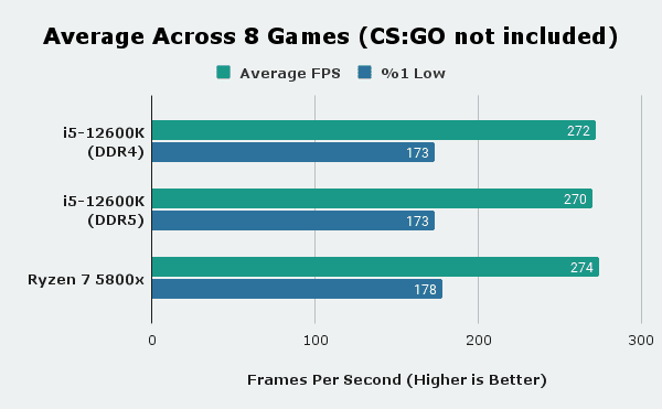 Average FPS