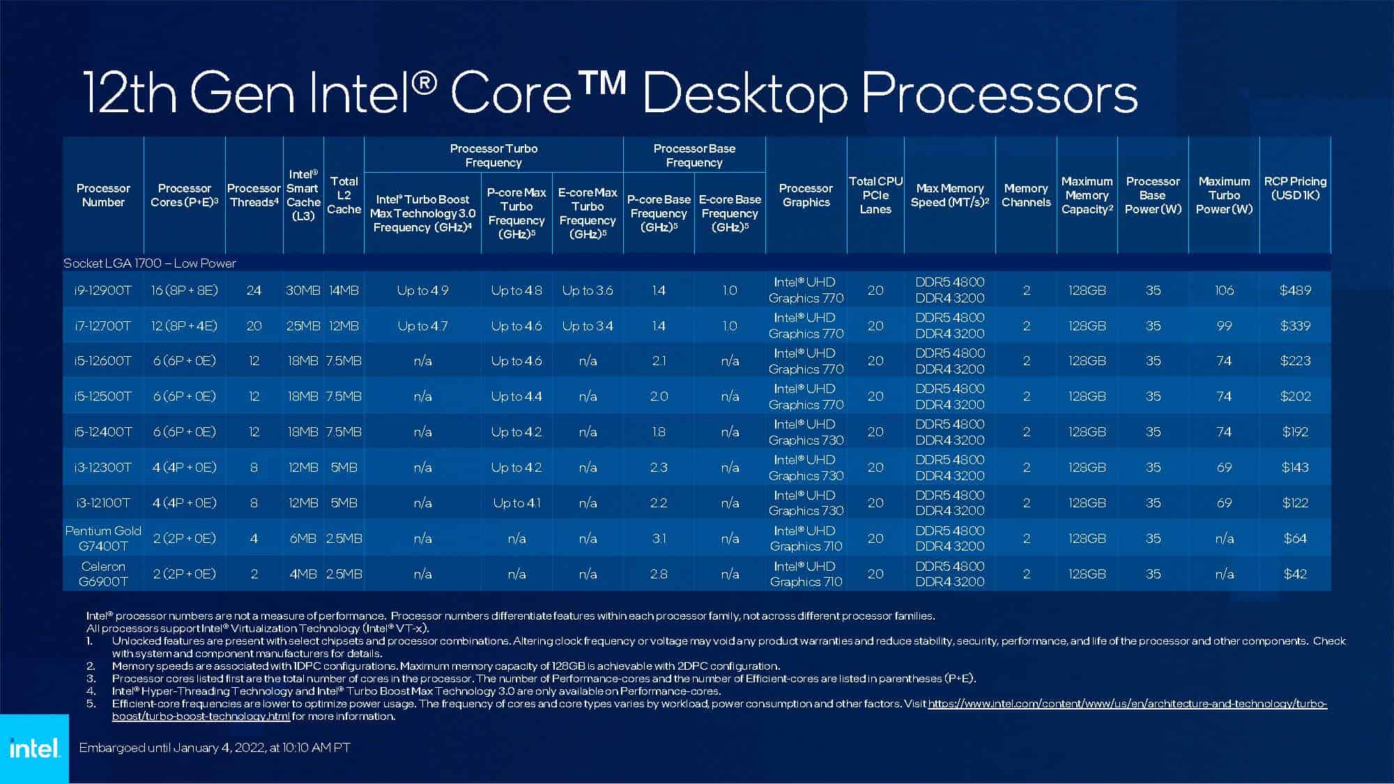 List of Intel's T series low-power CPUs. 