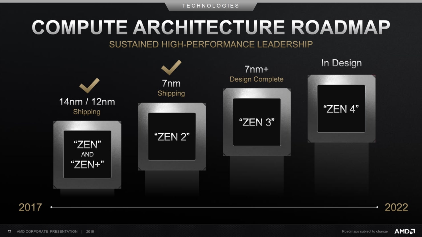 AMD To Unveil Zen 5 Ryzen 8000 Processors And RDNA 4 GPUs Roadmap On June 9 amd-to-unveil-zen-5-ryzen-8000-processors-and-rdna-4-gpus-roadmap-on-june-9