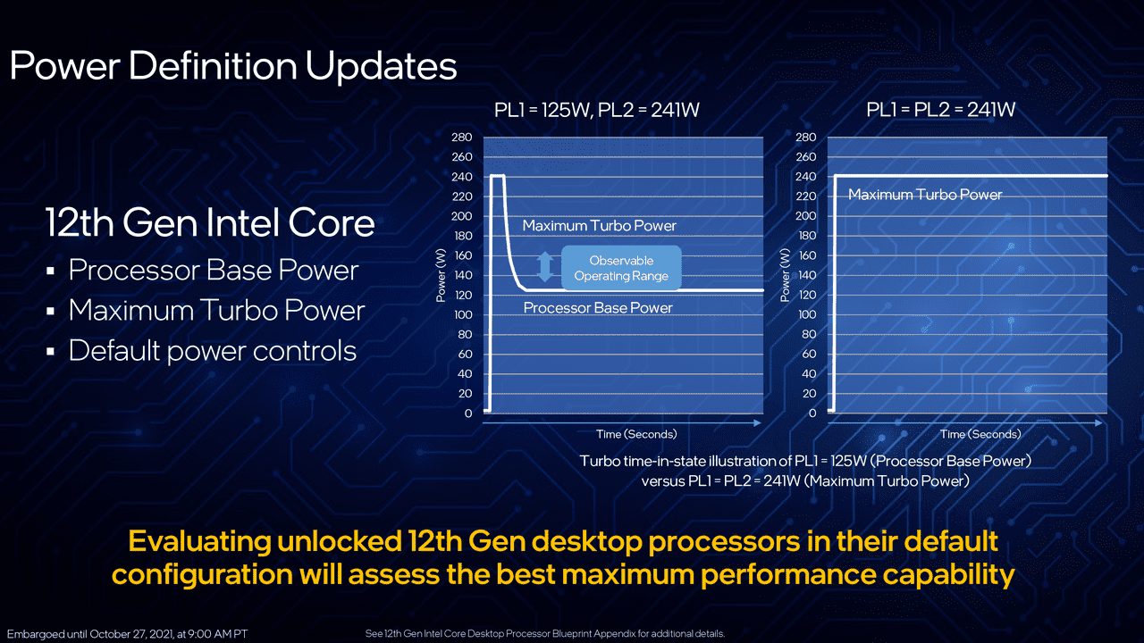 Intel's Power Definition Updates for Alder Lake, including 