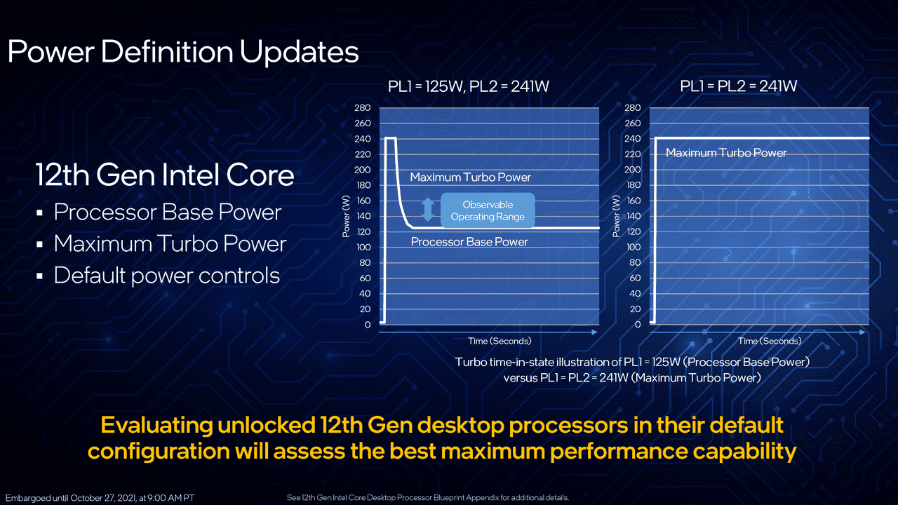 Intel's Power Definition Updates for Alder Lake, including "Processor Base Power (PBP)" and "Maximum Turbo Power (MTP)"