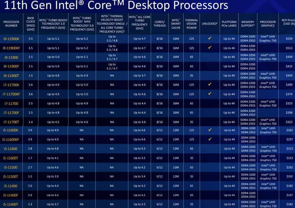 List of Intel's 11th Generation CPUs