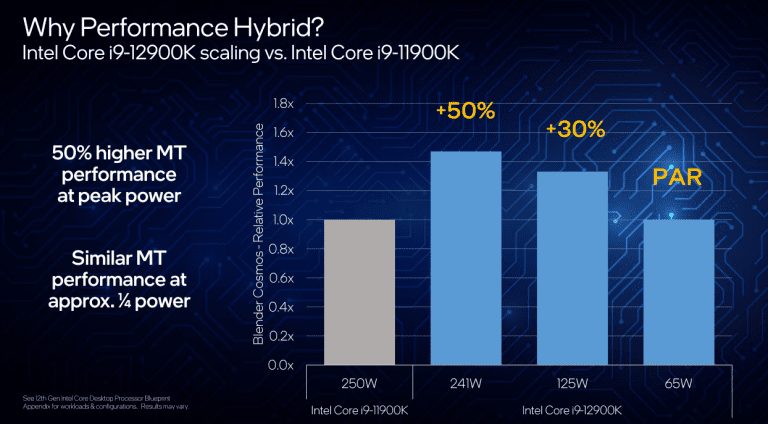 This image describes the difference of Intel's 12th Generation vs 11th Generation in terms of multi-threaded performance.