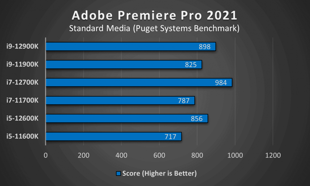 Best Budget CPUs In 2024 [Intel & AMD] - Tech4Gamers