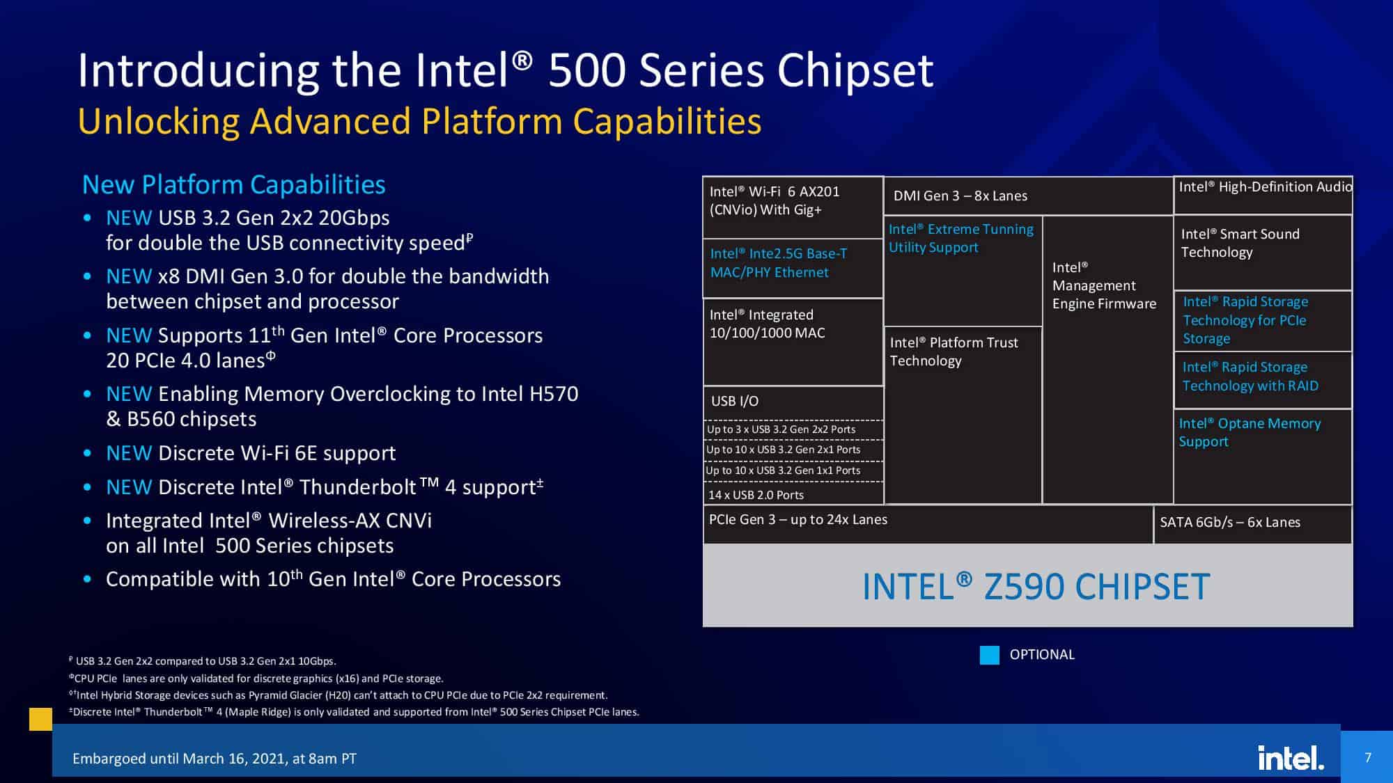 Intel's 500 Series Chipset Features