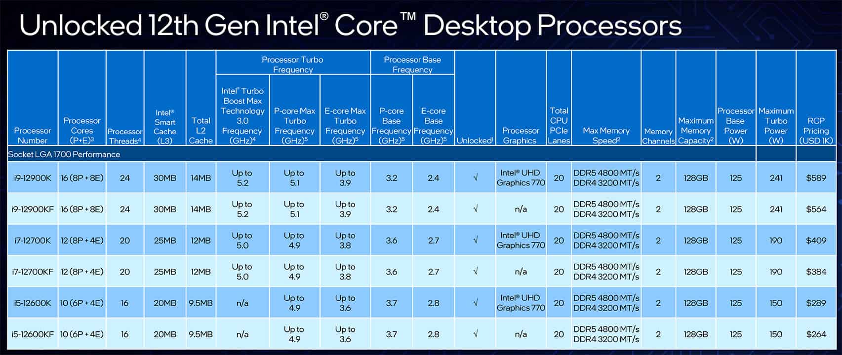 Intel hot sale gen 11