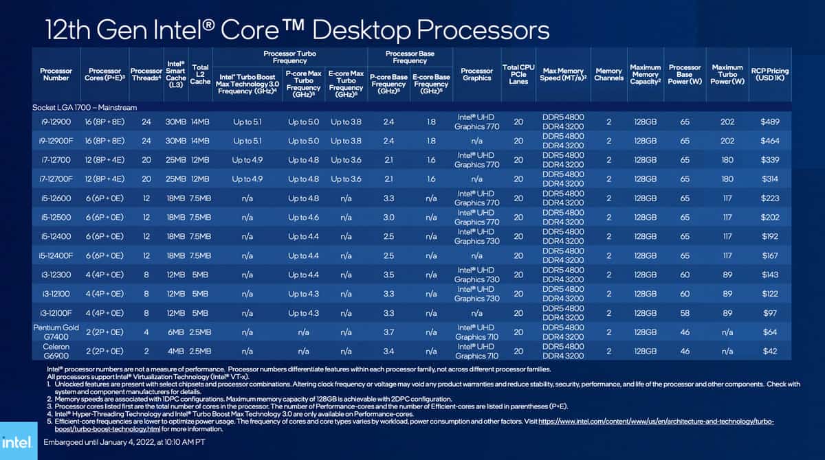 List of Intel's Mainstream 12th Generation CPUs