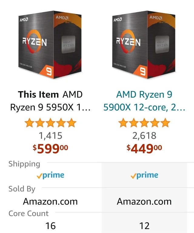 Ryzen 5950x price