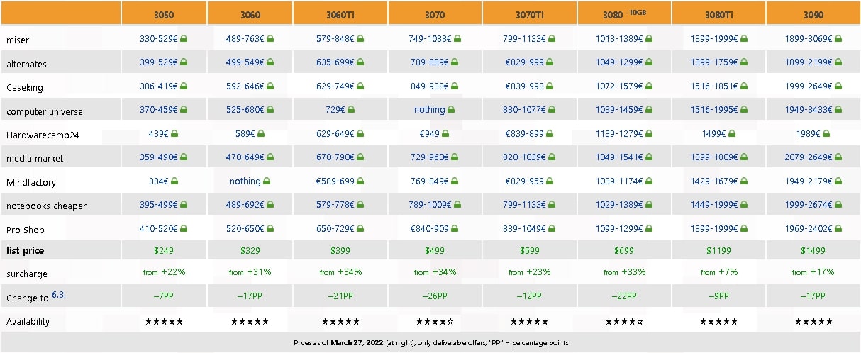 Nvidia Price List