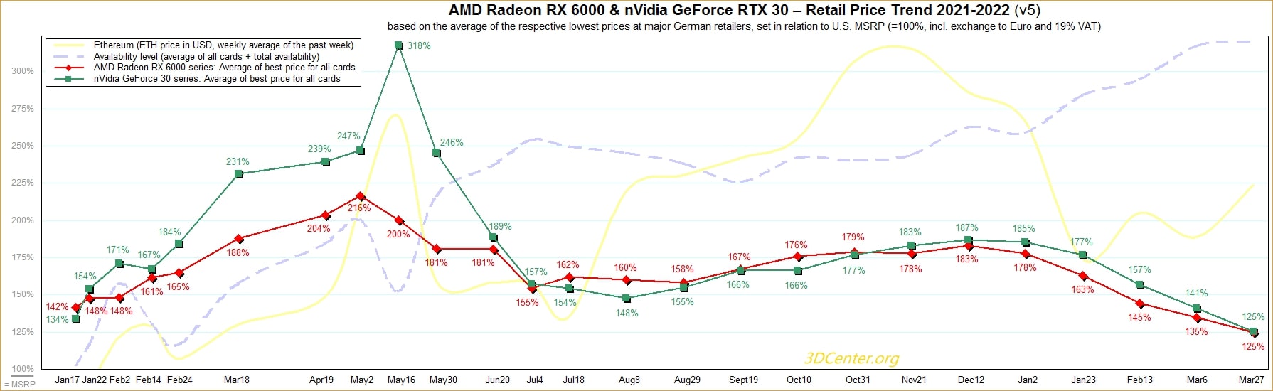 Cost of a hot sale graphics card