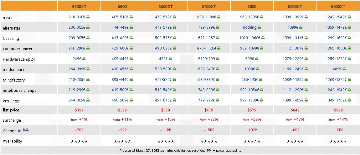 Amd deals gpu list