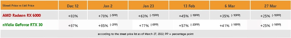 AMD and Nvidia Price Comparsion