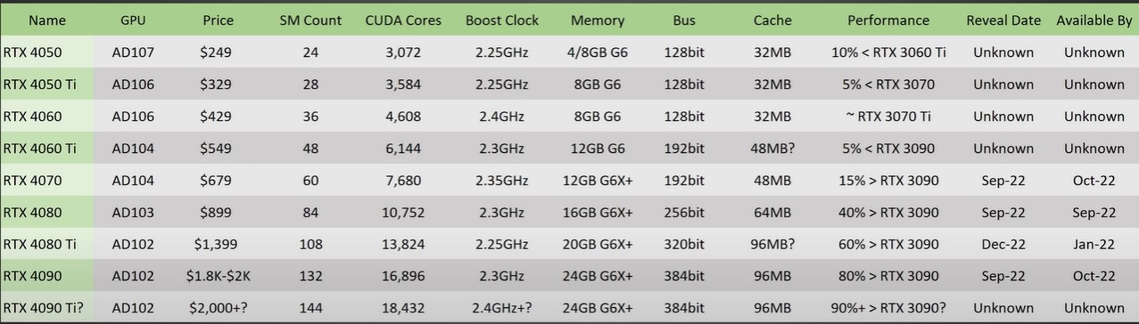 Rtx 4000 series performance