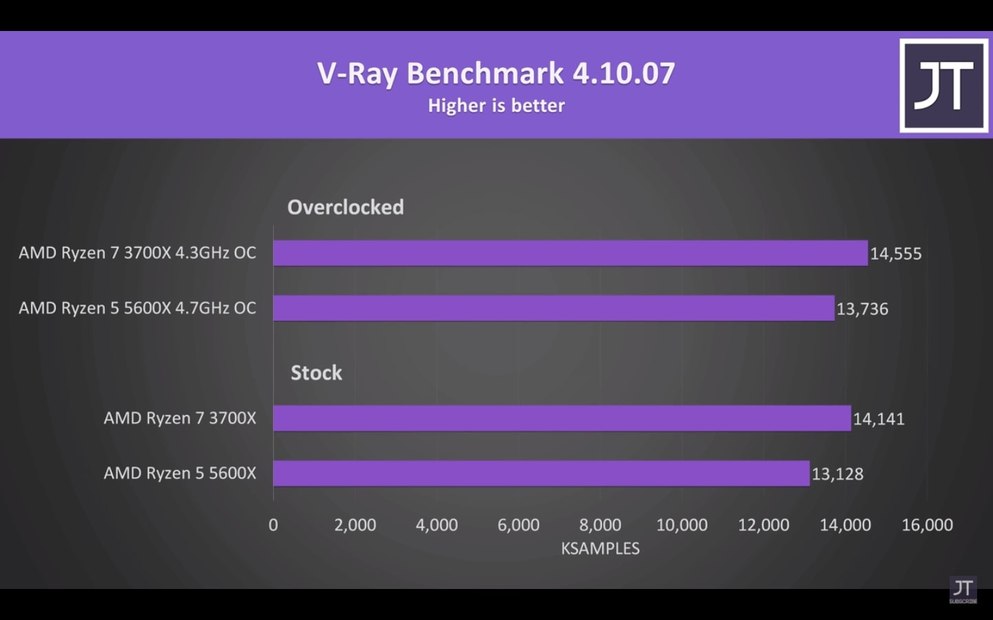 Ryzen 7 3700x vs Ryzen 5 5600x Rendering Benchmarks