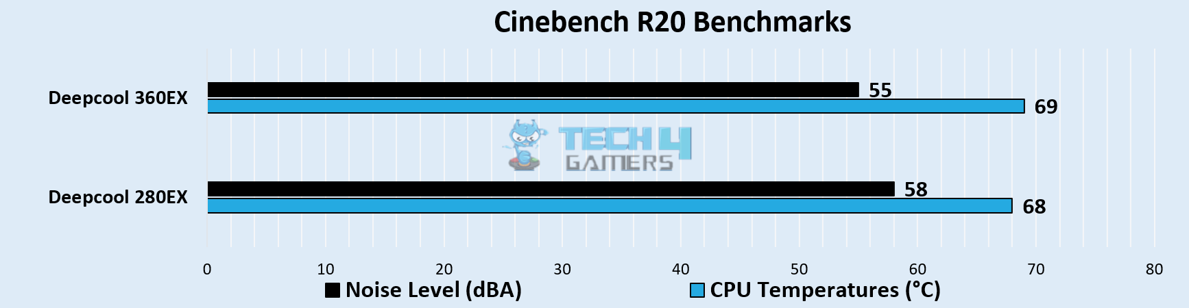 280Mm Vs 360Mm Aio: Which Cooler To Choose? – OADJ